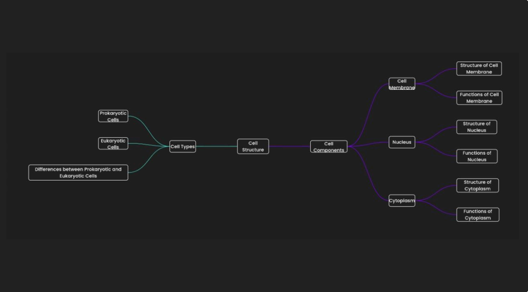 Modern web development tools