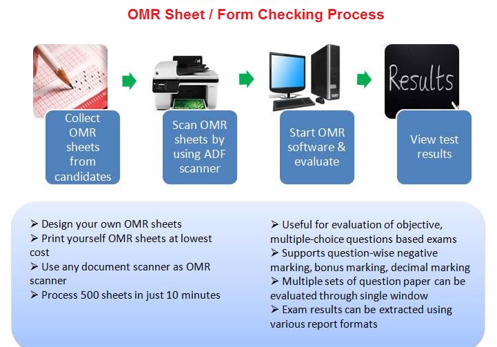 How_OMR_software_works